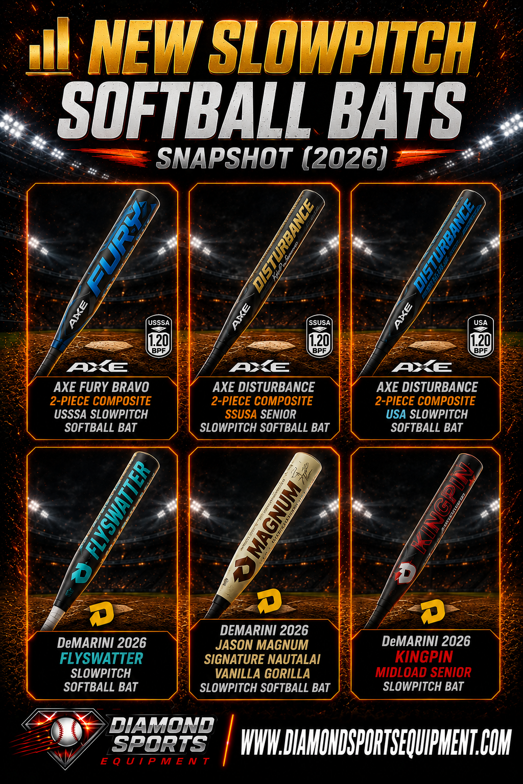 Axe Fury Bravo, Axe Disturbance SSUSA, Axe Disturbance USA, DeMarini Flyswatter, DeMarini Jason Magnum Nautalai Vanilla Gorilla, and DeMarini Kingpin Midload slowpitch bat snapshot.