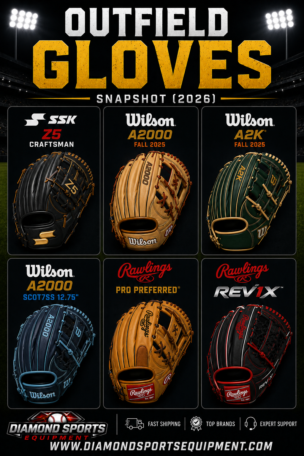 SSK Z5 Craftsman, Wilson A2000 Fall 2025, Wilson A2K Fall 2025, Wilson A2000 SCOT7SS, Rawlings Pro Preferred, and Rawlings REV1X outfield gloves featured in an Outfield Gloves Snapshot (2026) graphic.