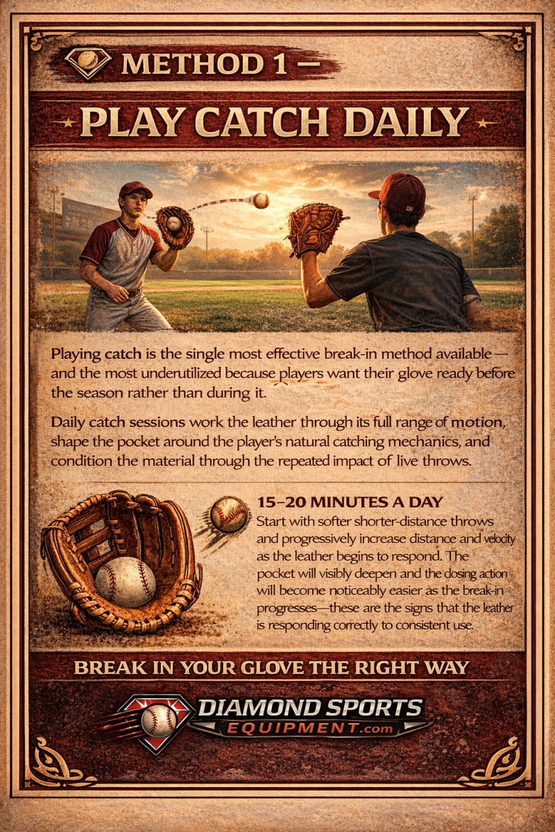 Baseball glove break-in method showing players playing catch to naturally shape glove pocket through repeated use