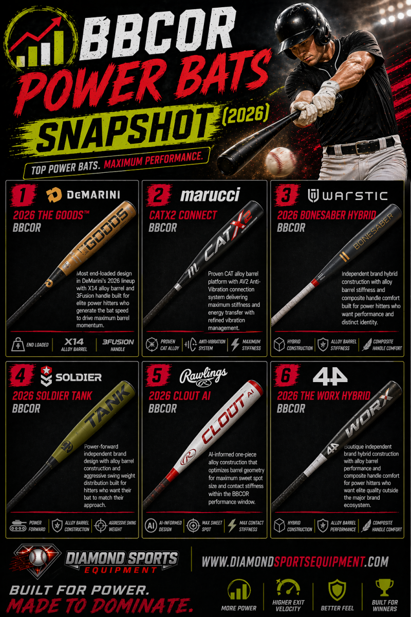 BBCOR power bats snapshot infographic showing six bats in a 2x3 grid with product names and Diamond Sports Equipment branding.