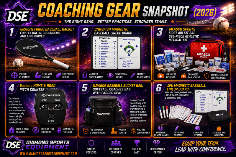Coaching Gear Snapshot (2026) featuring fungo rackets, magnetic lineup boards, first aid kits, pitch counters, baseball bucket bags, and coaching accessories with Diamond Sports Equipment branding.
