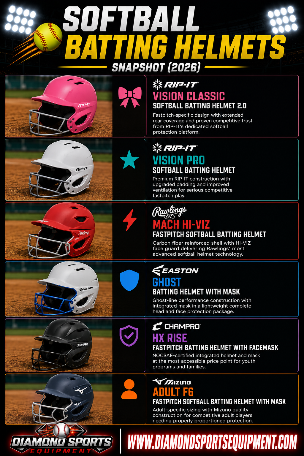 RIP-IT Vision Classic Helmet 2.0, RIP-IT Vision Pro Helmet, Rawlings MACH HI-VIZ Helmet, Easton Ghost Helmet with Mask, CHAMPRO HX Rise Helmet, and Mizuno Adult F6 Helmet snapshot.
