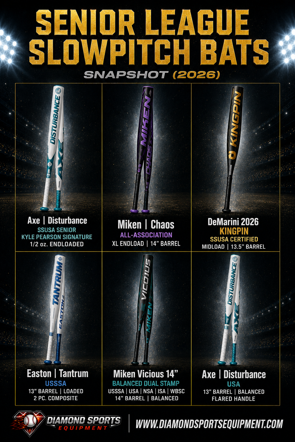 Axe Disturbance SSUSA Senior, Miken Chaos, DeMarini Kingpin Midload, Easton Tantrum, Miken Vicious, and Axe Disturbance USA senior league slowpitch bats featured in a Senior League Slowpitch Bats Snapshot (2026) graphic.