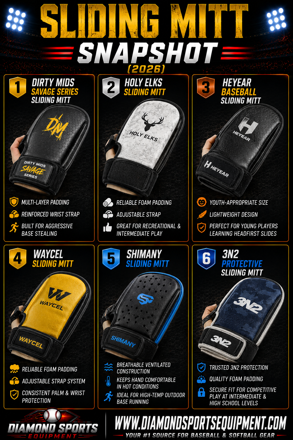 Dirty Mids Savage Series Sliding Mitt, Holy Elks Sliding Mitt, Heyear Baseball Sliding Mitt, WAYCEL Sliding Mitt, SHIMANY Sliding Mitt, and 3N2 Protective Sliding Mitt snapshot.