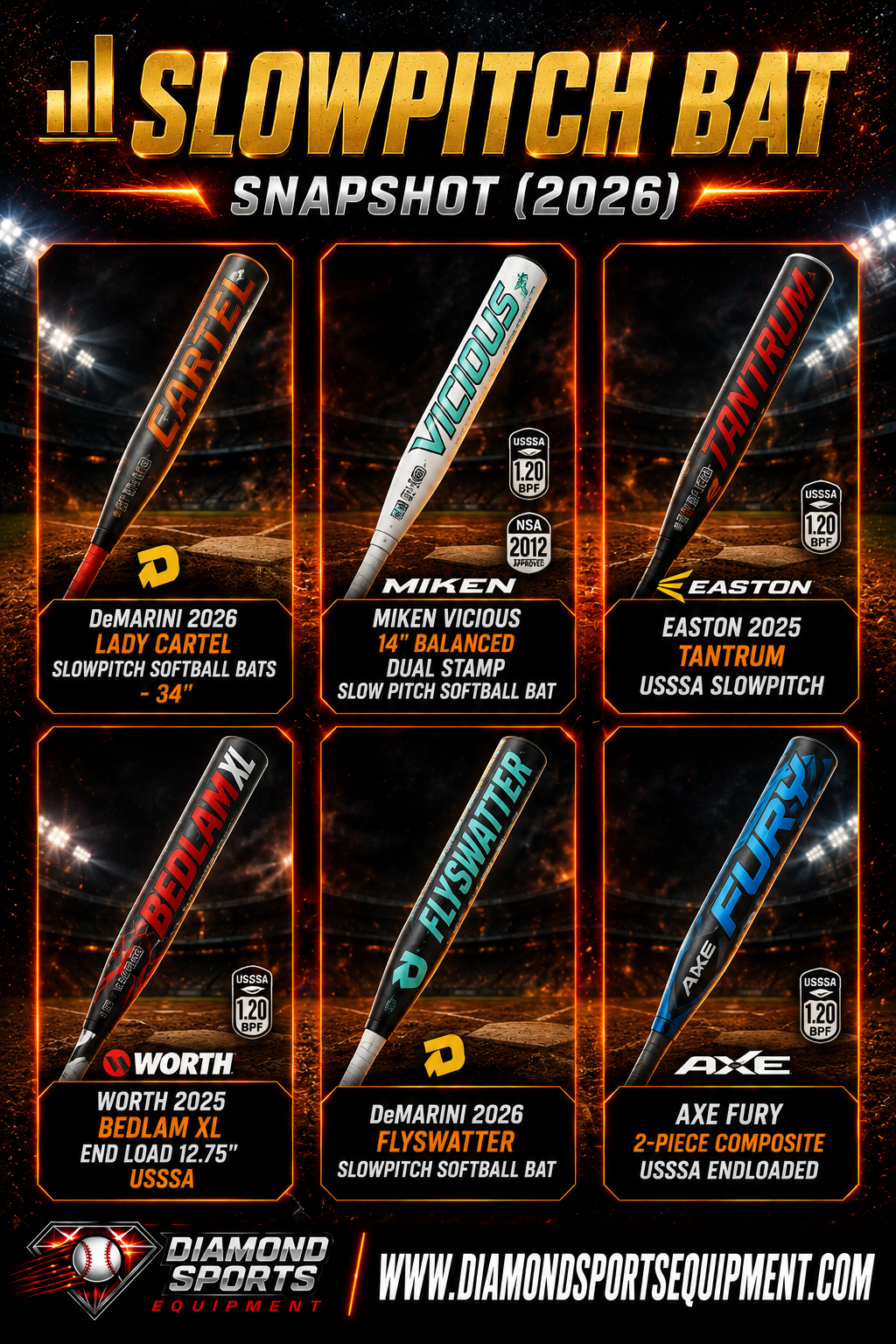 DeMarini Lady Cartel, Miken Vicious, Easton Tantrum, Worth Bedlam XL, DeMarini Flyswatter, and Axe Fury slowpitch bat snapshot.