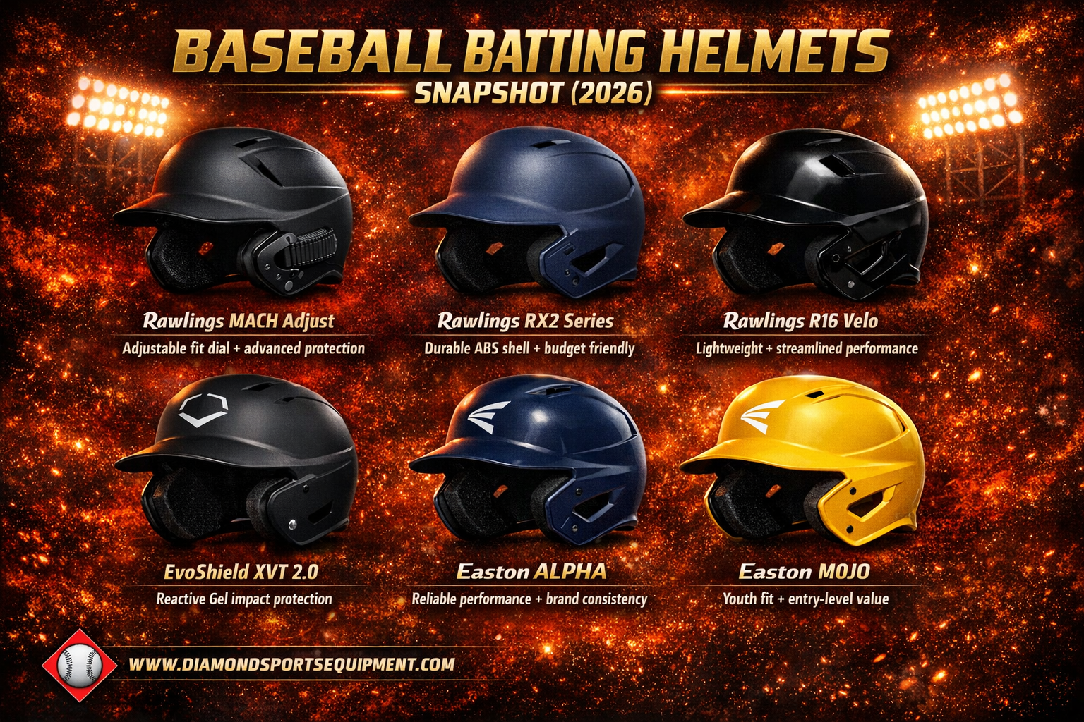 Baseball batting helmets snapshot graphic showing six helmets in a 2x3 grid with product names and key features on a fiery cosmic background with Diamond Sports Equipment branding