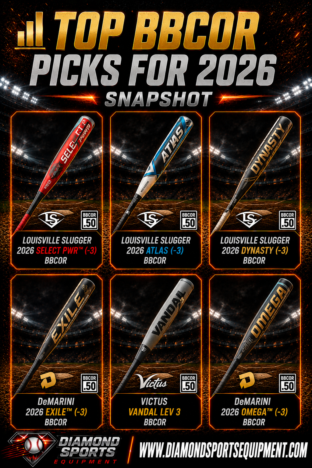 Louisville Slugger Select PWR, Louisville Slugger Atlas, Louisville Slugger Dynasty, DeMarini Exile, Victus Vandal Lev 3, and DeMarini Omega BBCOR bat snapshot.