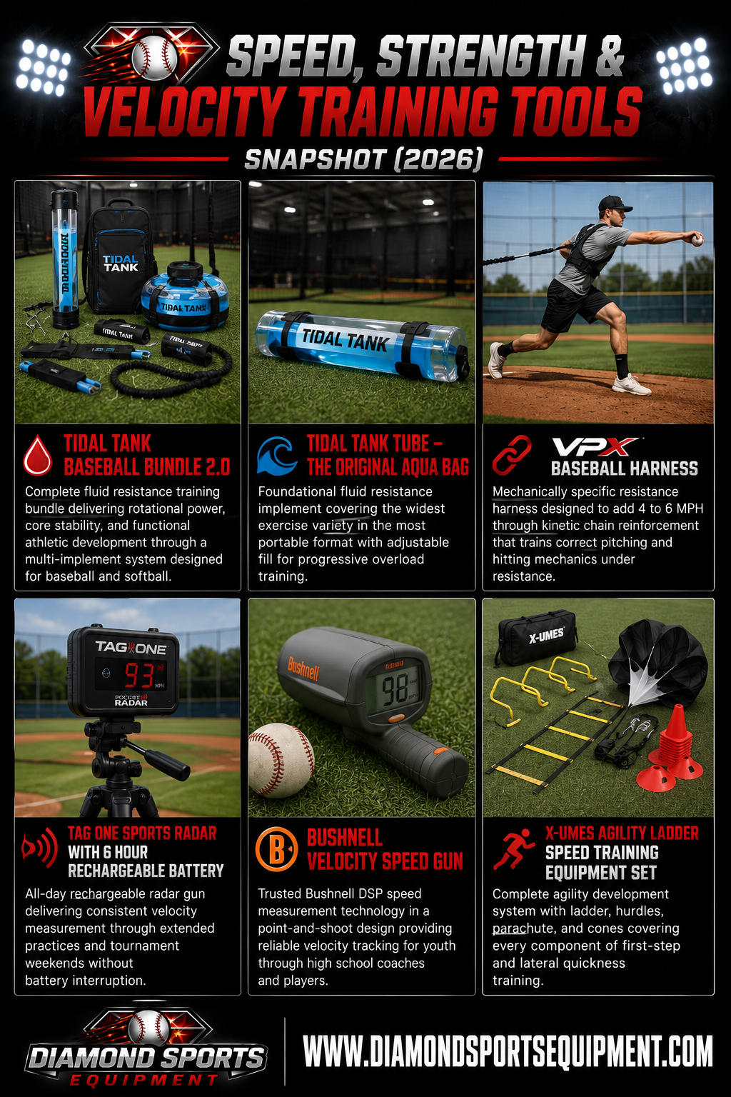 Tidal Tank Baseball Bundle 2.0, Tidal Tank Tube Original Aqua Bag, VPX Baseball Harness, TAG ONE Sports Radar, Bushnell Velocity Speed Gun, and X-UMES Agility Ladder Training Set snapshot.