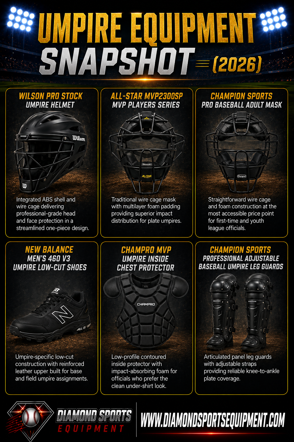 Wilson Pro Stock Helmet, All-Star MVP2300SP Mask, Champion Sports Adult Mask, New Balance 460 V3 Umpire Shoes, Champro MVP Chest Protector, and Champion Sports Umpire Leg Guards.