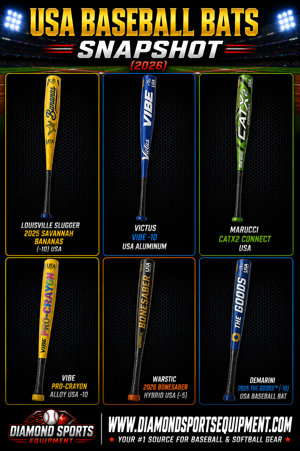 Louisville Slugger 2025 Savannah Bananas USA Bat, Victus Vibe -10 USA Bat, Marucci CATX2 Connect USA Bat, Vibe Pro-Crayon Alloy USA Bat, Warstic 2026 Bonesaber Hybrid USA Bat, and DeMarini 2026 The Goods USA Bat snapshot.