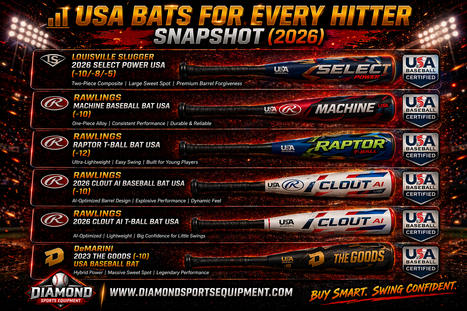 USA Baseball bats snapshot infographic featuring six youth bats in a fiery stadium design with product labels, USA certification badges, and Diamond Sports Equipment branding.