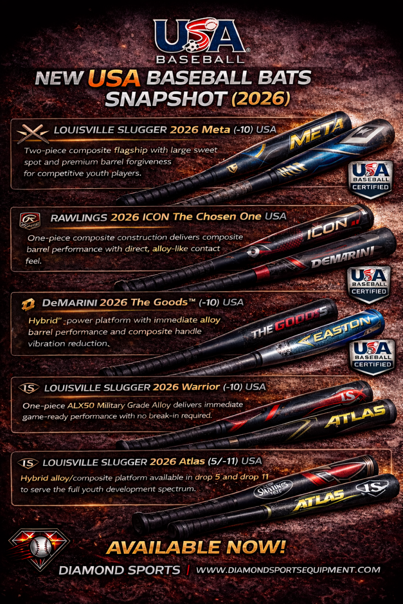 USA baseball bat snapshot comparison infographic featuring six 2026 USA baseball bats including Louisville Slugger Meta, Rawlings ICON The Chosen One, DeMarini The Goods, Easton MAV1 Flash, Louisville Slugger Warrior, and Louisville Slug