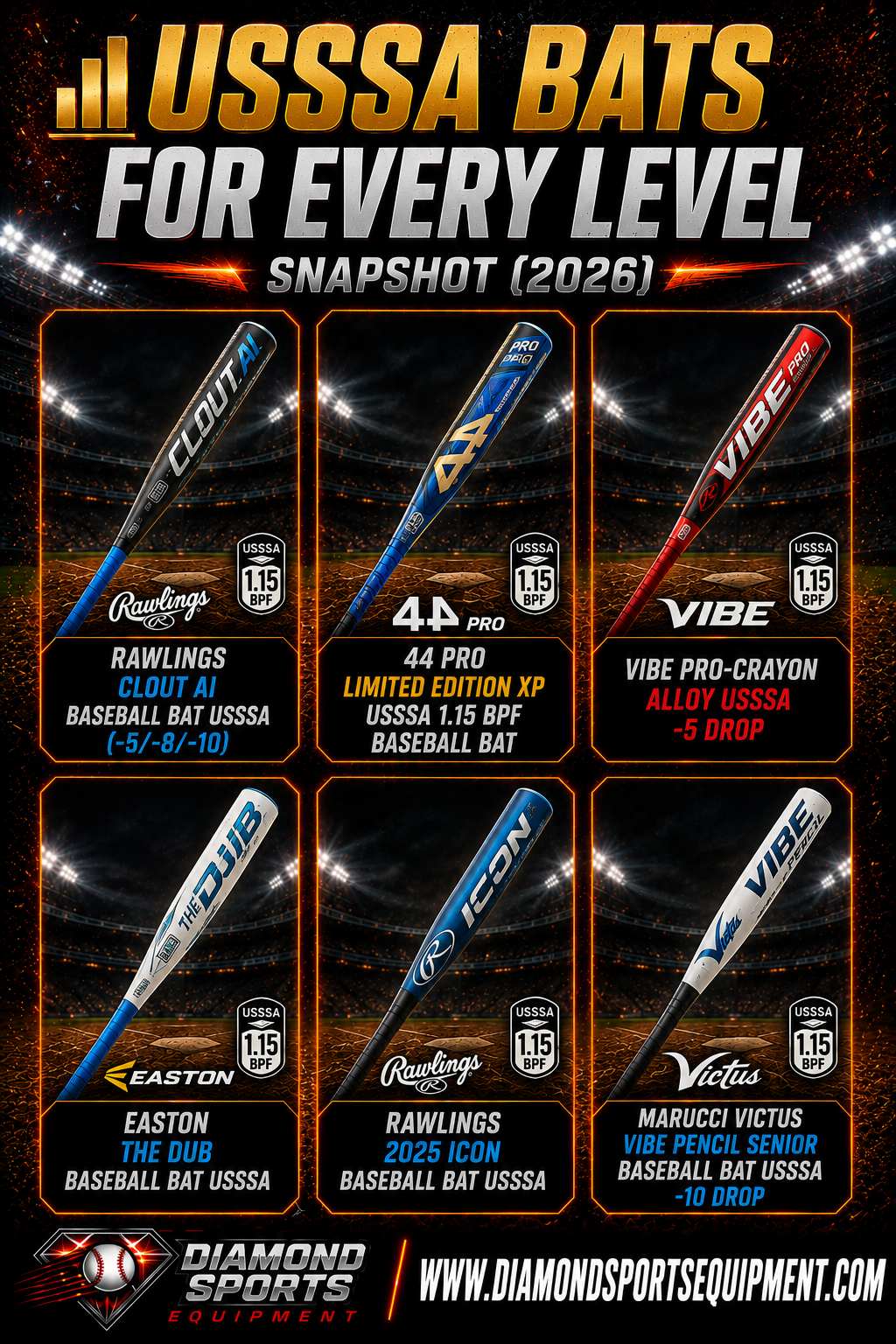 Rawlings Clout AI, 44 PRO Limited Edition XP, Vibe Pro-Crayon, Easton The Dub, Rawlings ICON, and Marucci Victus Vibe Pencil USSSA bat snapshot.