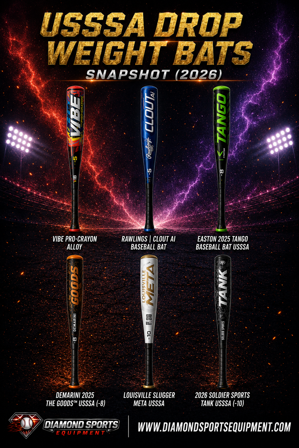 Vibe Pro-Crayon Alloy, Rawlings Clout Ai, Easton 2025 Tango, DeMarini The Goods, Louisville Slugger Meta, and Soldier Sports Tank USSSA drop weight baseball bats snapshot graphic.