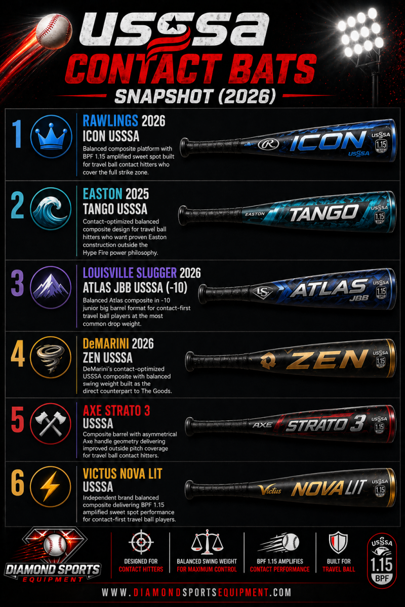 USSSA contact bats snapshot infographic showing six bats in a structured layout with product names and Diamond Sports Equipment branding.
