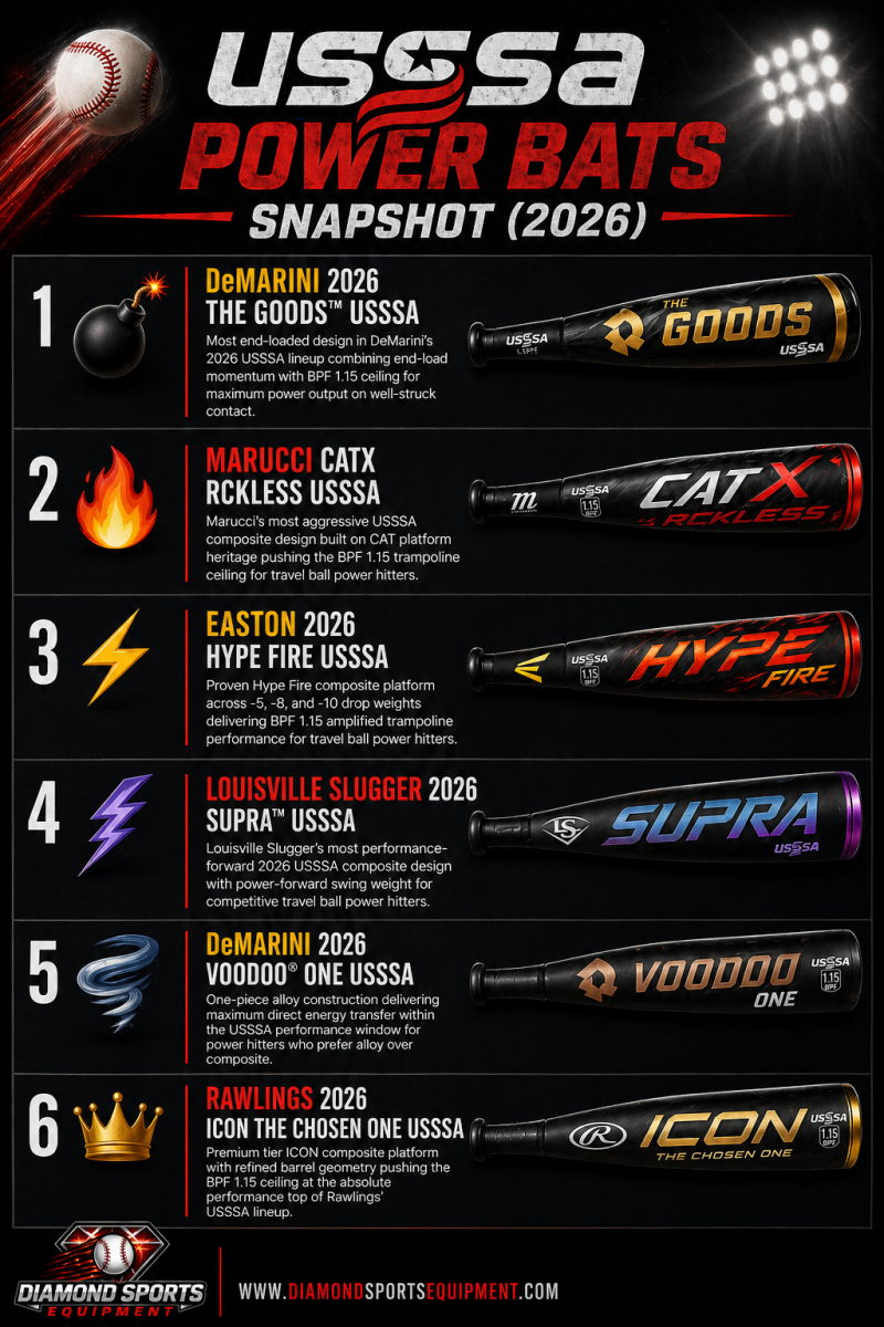 USSSA power bats snapshot infographic showing six bats in a structured layout with product names and Diamond Sports Equipment branding.