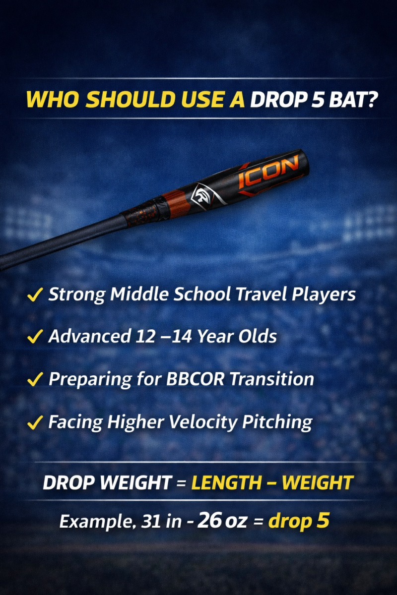 Graphic outlining which players should use a drop 5 baseball bat, including strong middle school travel players and athletes preparing for BBCOR transition.
