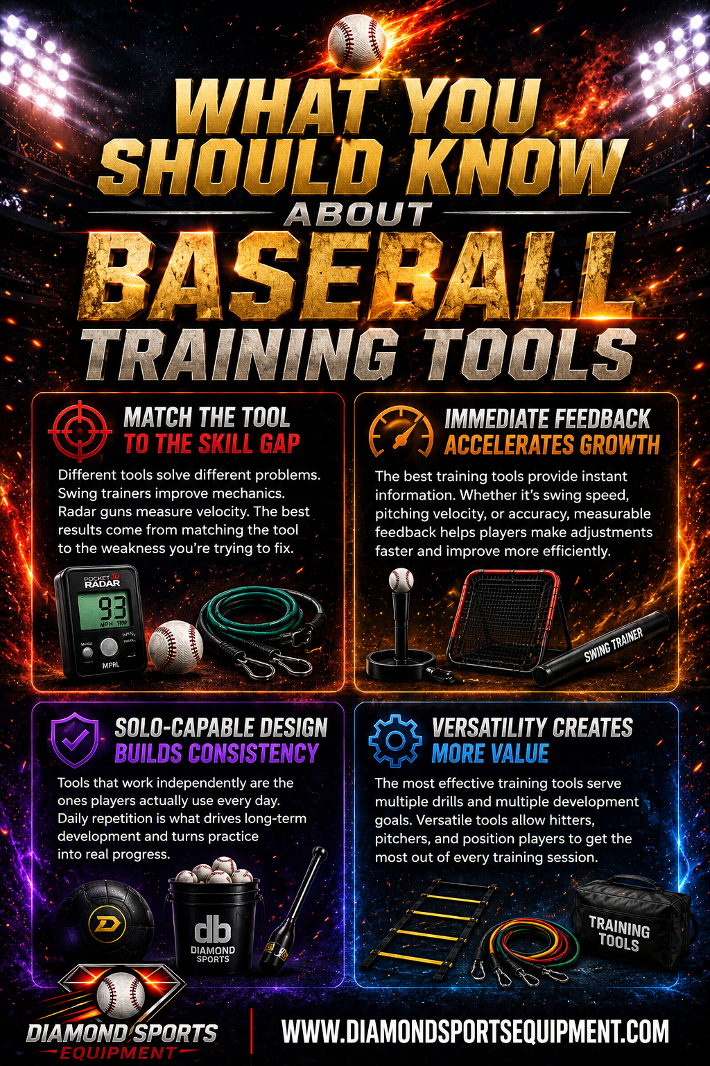 Baseball training tools infographic featuring radar gun, resistance bands, batting tee, training net, agility ladder, and swing trainer with baseball development tips.