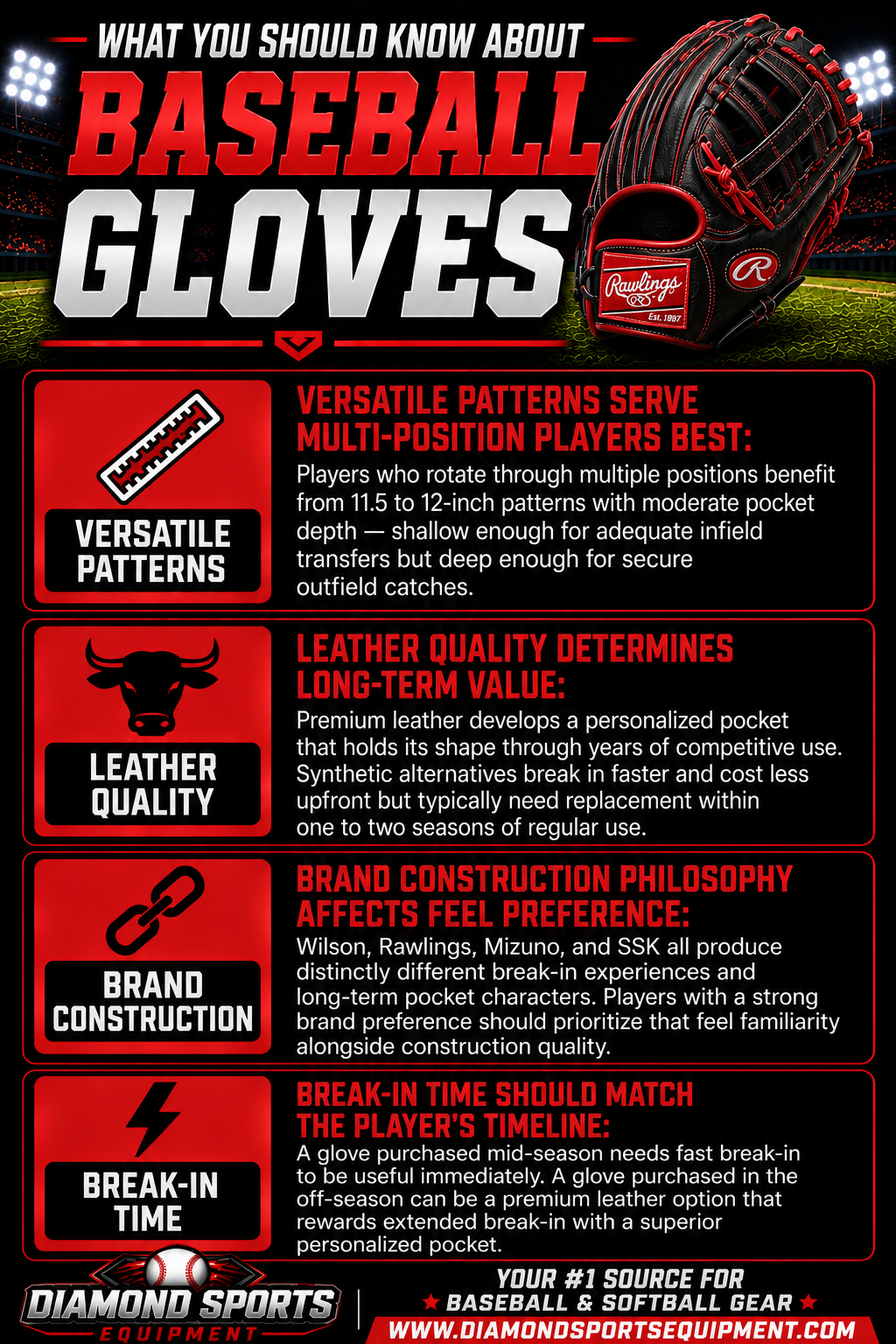Baseball Gloves infographic covering versatile glove patterns, leather quality, brand construction differences, and break-in time considerations.