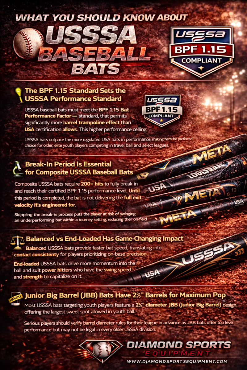 USSSA baseball bat infographic explaining BPF 1.15 performance standards, composite bat break-in process, balanced vs. end-loaded swing weight, and junior big barrel sizing for youth travel ball players.