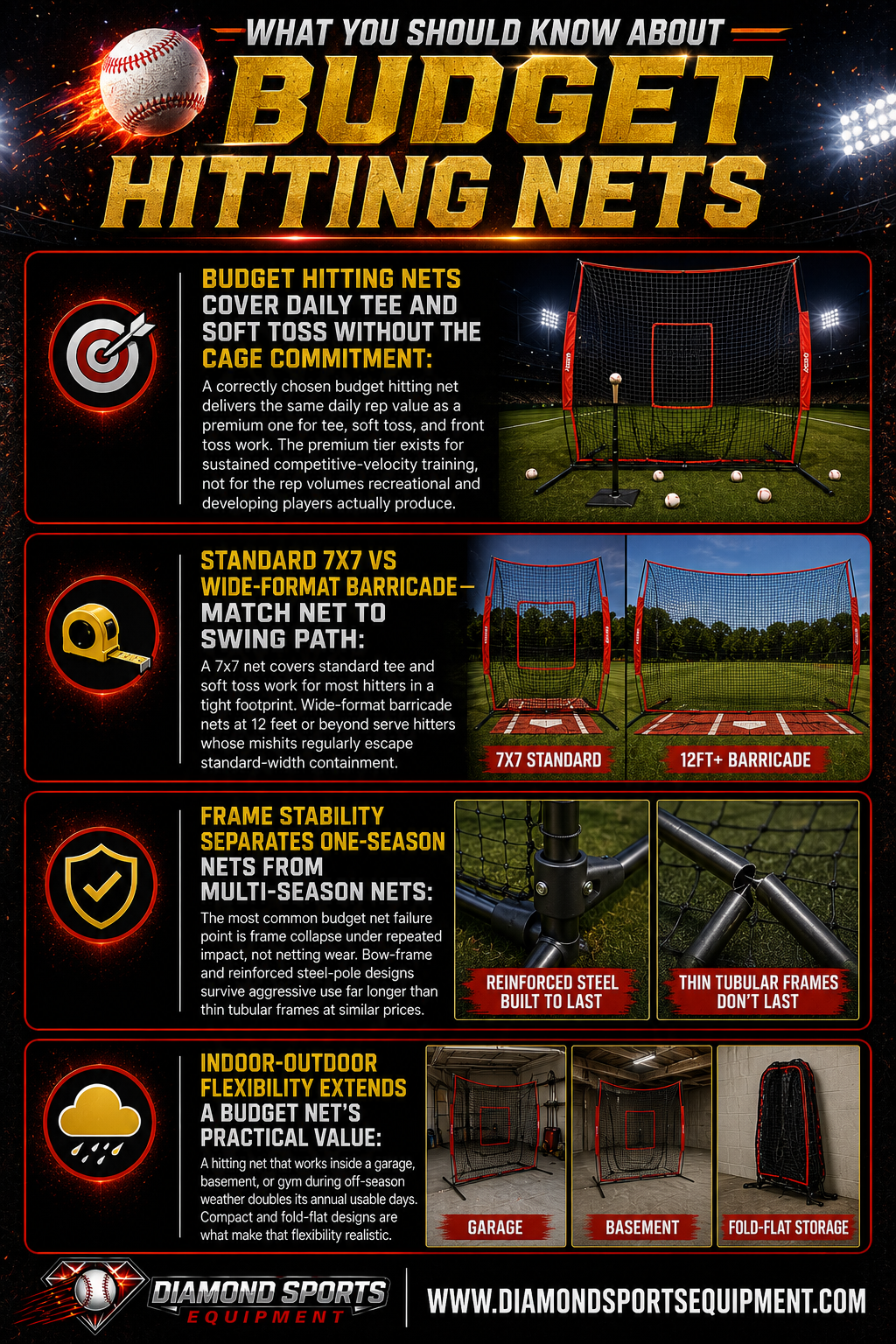 Budget Hitting Nets WYSK infographic covering 7x7 vs barricade nets, frame stability, indoor-outdoor use, and budget hitting net buying considerations.