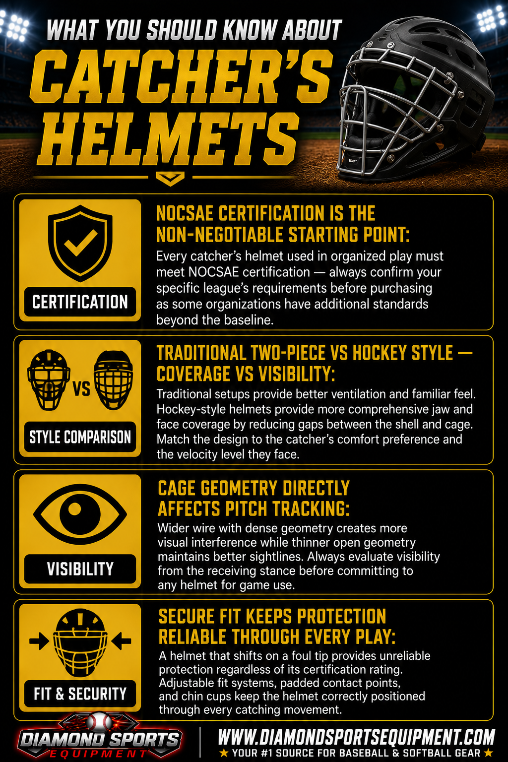 Catcher's Helmets infographic covering NOCSAE certification, traditional vs hockey-style designs, cage visibility, and proper helmet fit.