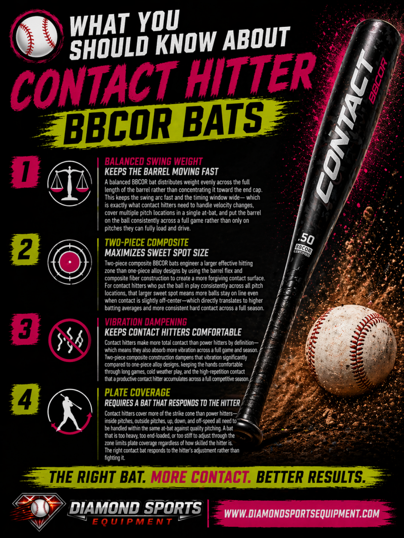 BBCOR contact bats “What You Should Know” infographic covering balanced swing weight, composite construction, vibration dampening, and plate coverage with DSE branding.