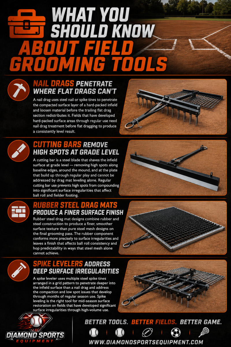 Field Grooming Tools infographic featuring nail drags, cutting bars, drag mats, and spike levelers with Diamond Sports Equipment branding.