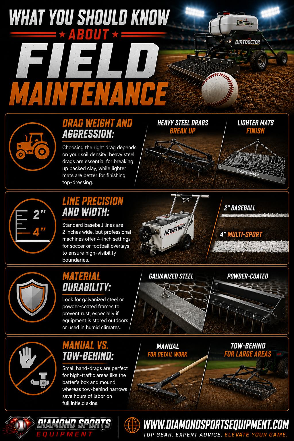 Field maintenance infographic covering drag selection, line marking precision, equipment durability, and the differences between manual and tow-behind field grooming tools.