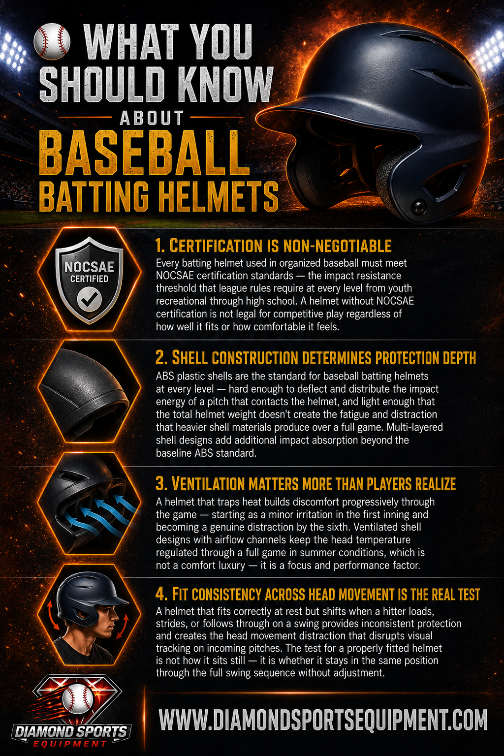 Baseball Batting Helmets infographic covering NOCSAE certification, ventilation, helmet fit, and jaw flap requirements.
