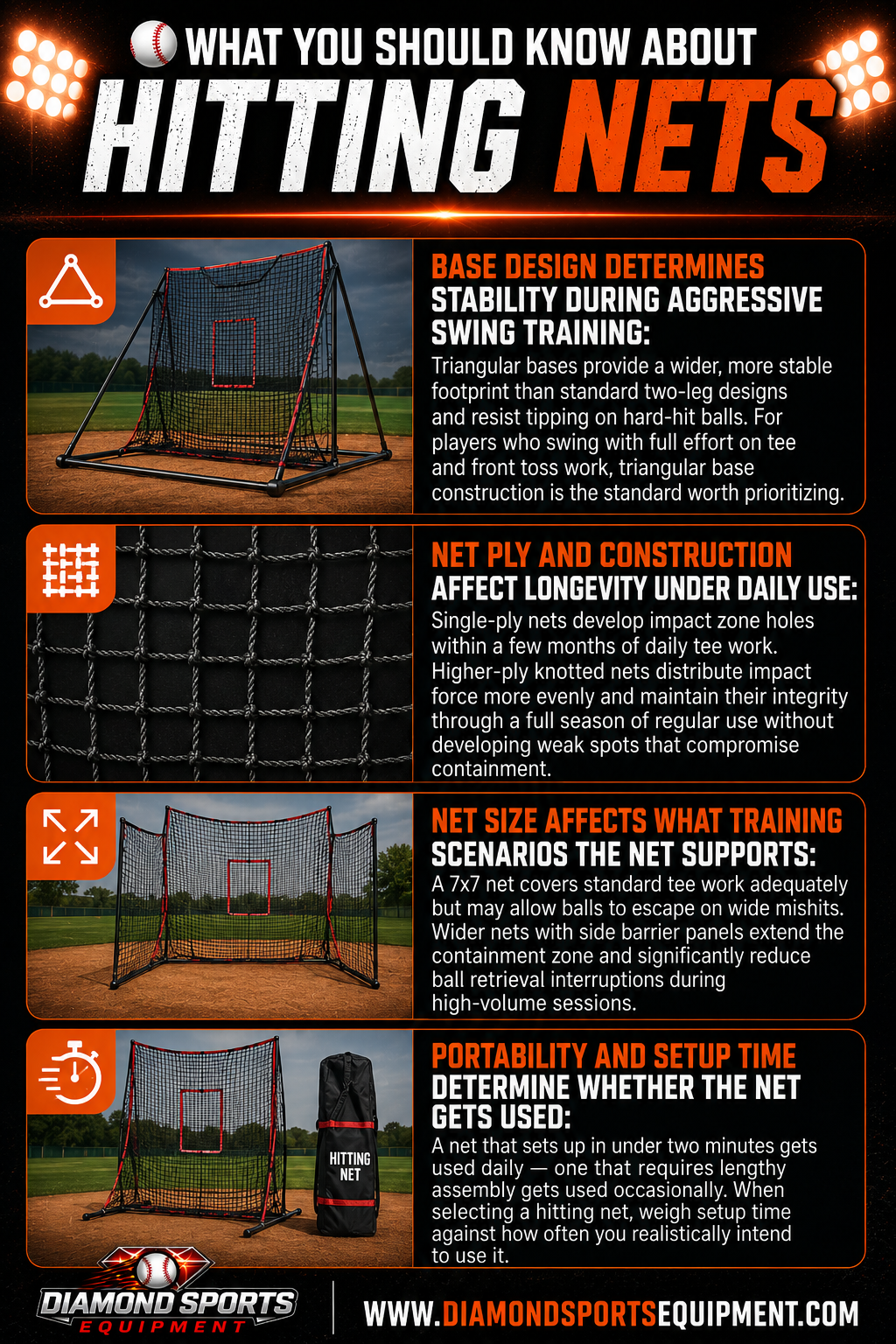 Hitting Nets infographic covering base stability, net construction, net size, and setup portability.