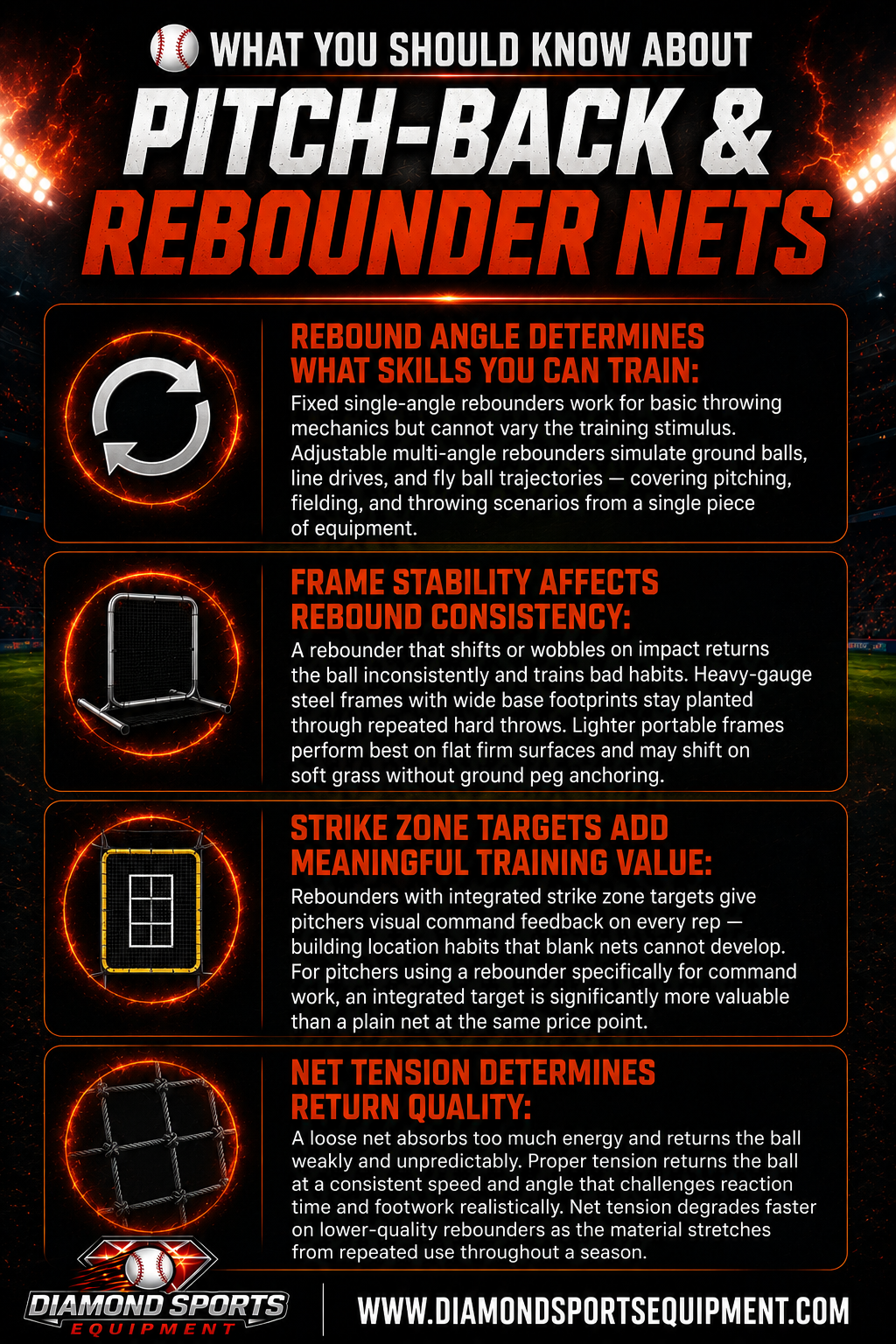 Pitch-back & Rebounder Nets infographic covering rebound angle, frame stability, strike zone targets, and net tension.