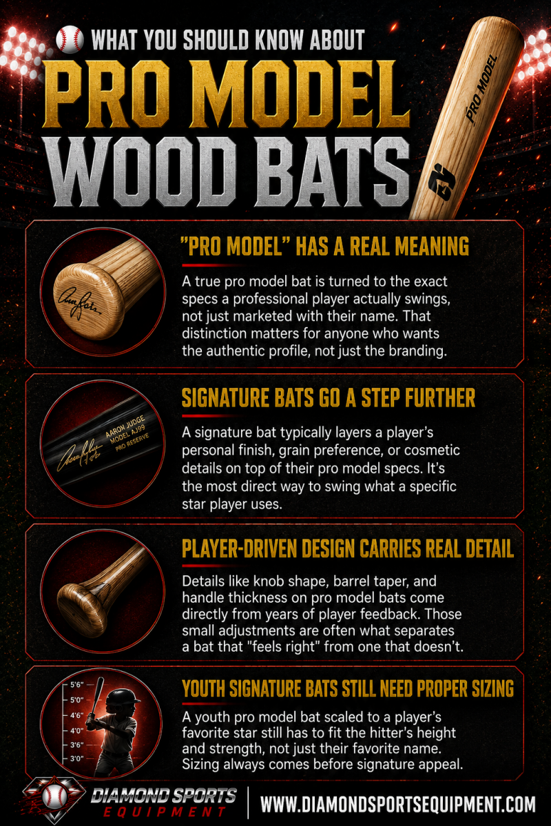 Pro model wood bats infographic explaining authentic pro turns, signature bat features, player-driven design, and proper youth bat sizing.
