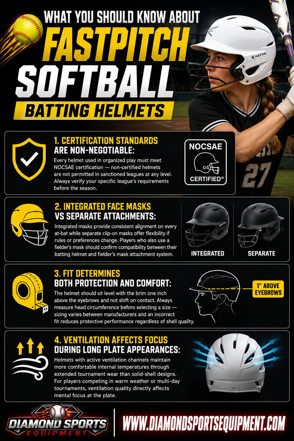 Fastpitch Softball Batting Helmets infographic covering certification standards, integrated vs separate face masks, proper helmet fit, and ventilation.