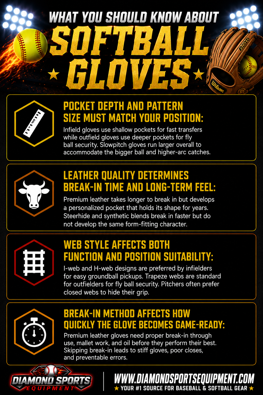 Softball Gloves infographic covering pocket depth and glove patterns, leather quality, web styles, and proper glove break-in methods.