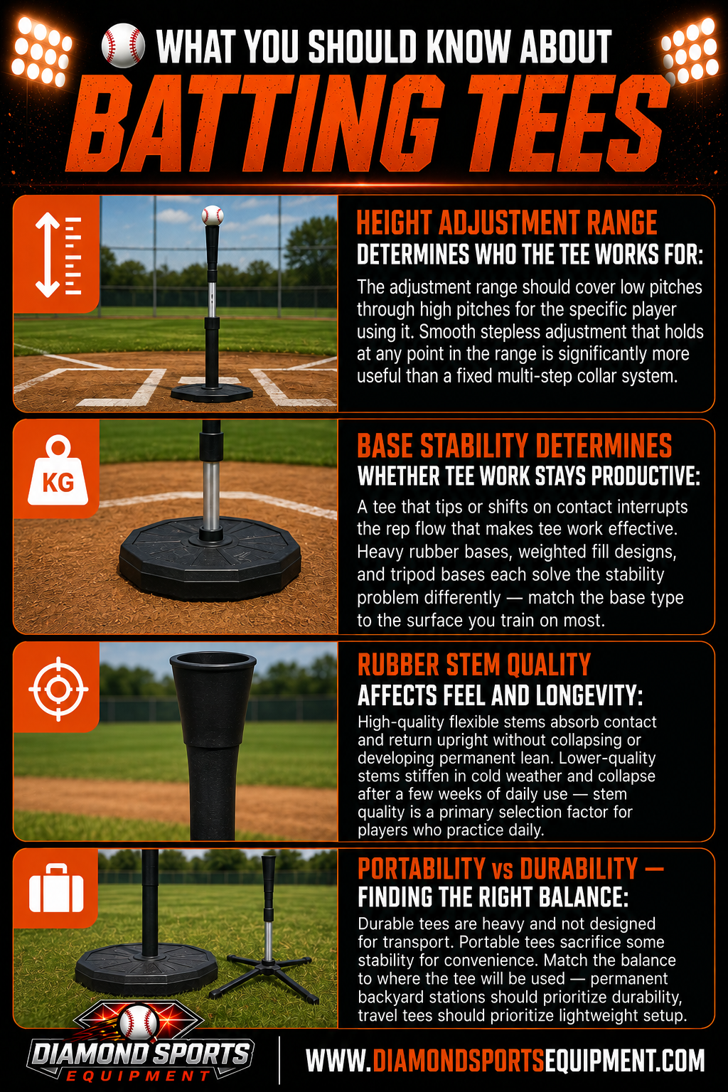 Batting Tees infographic covering height adjustment, base stability, rubber stem quality, and portability versus durability.