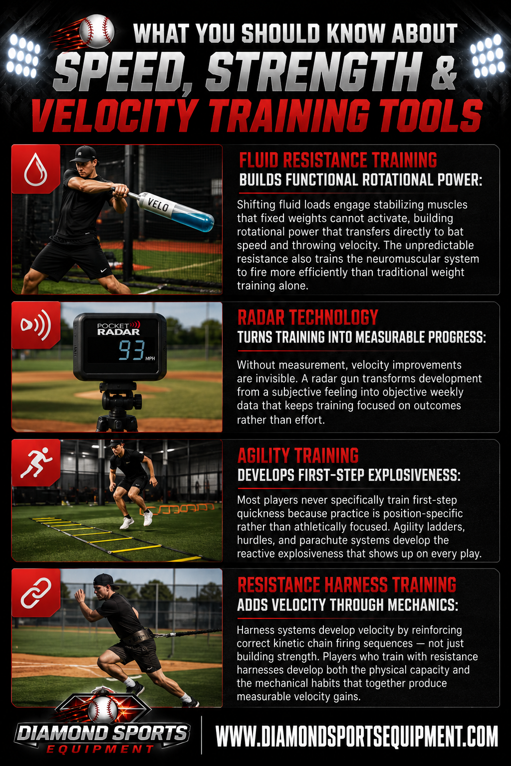 Speed, Strength & Velocity Training Tools infographic covering fluid resistance training, radar technology, agility training, and resistance harness training.