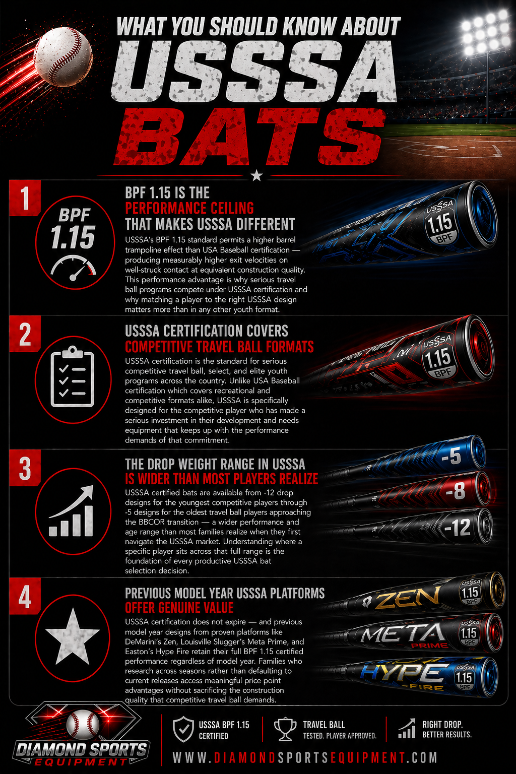 🦇 The Complete USSSA Bat Guide (2026) / 📝 Blog | Diamond Sports Equipment