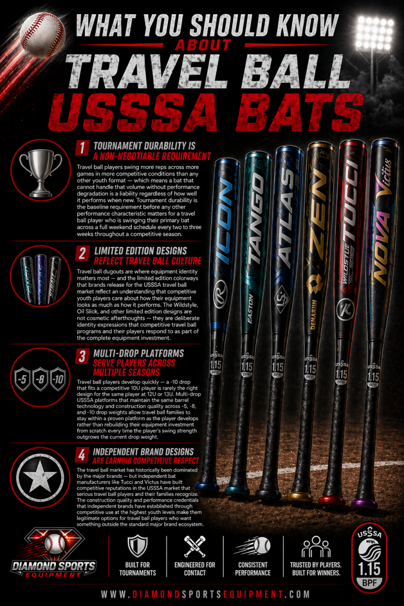 Travel ball USSSA bats “What You Should Know” infographic covering durability, design identity, multi-drop platforms, and independent brand performance with DSE branding.
