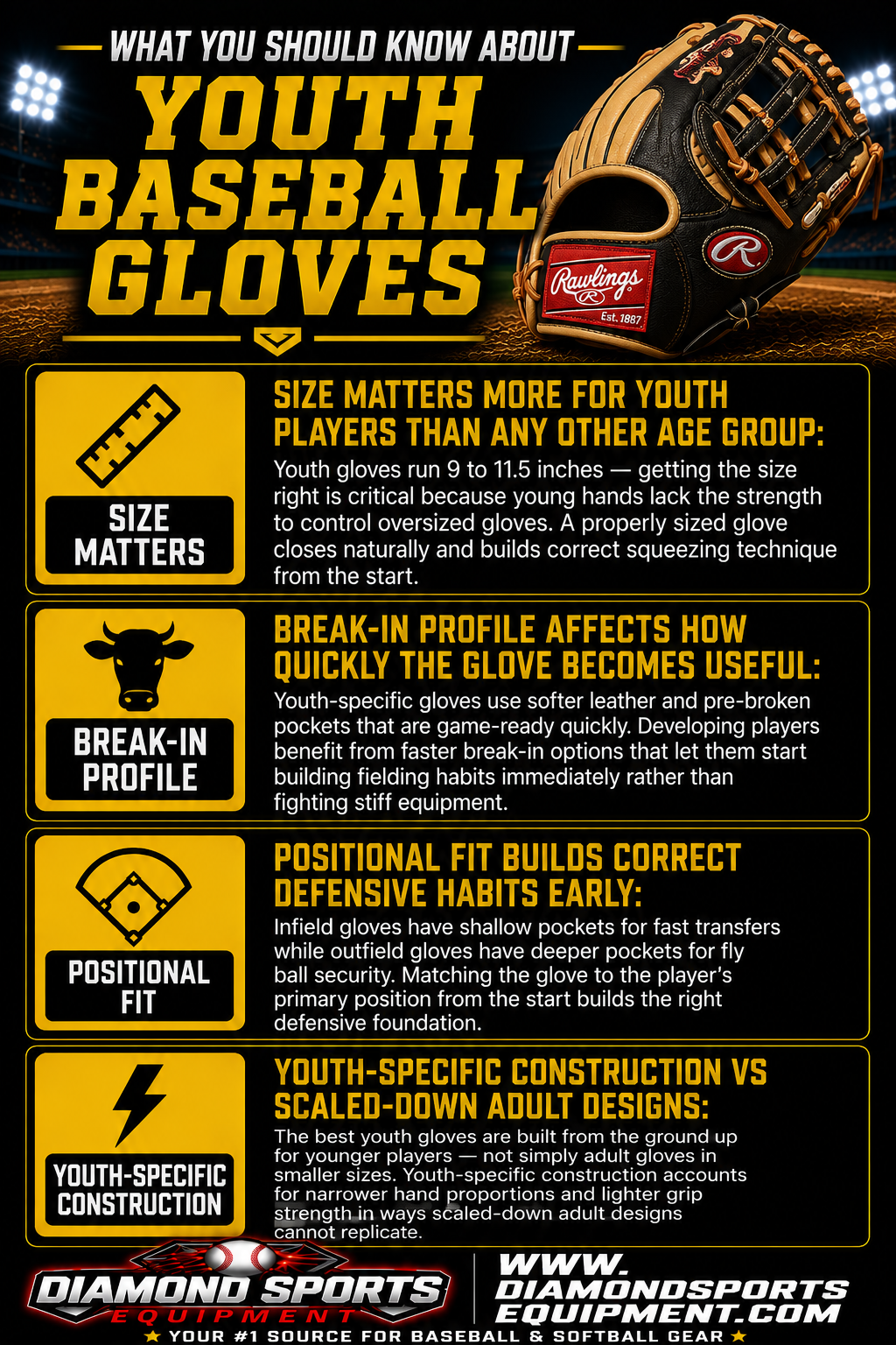 Youth Baseball Gloves infographic covering glove sizing, break-in profiles, positional fit, and youth-specific glove construction.