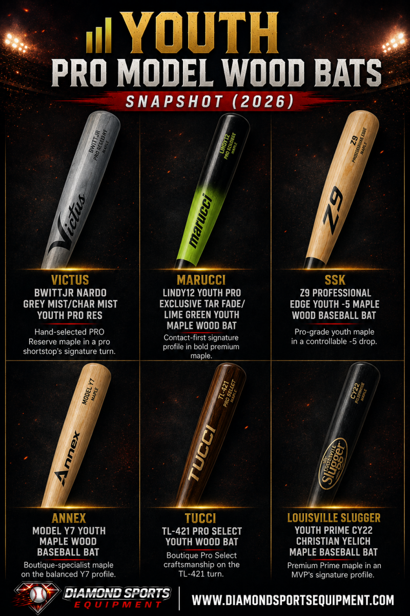 Victus, Marucci, SSK, Annex, Tucci, and Louisville Slugger youth pro model wood baseball bats comparison snapshot.