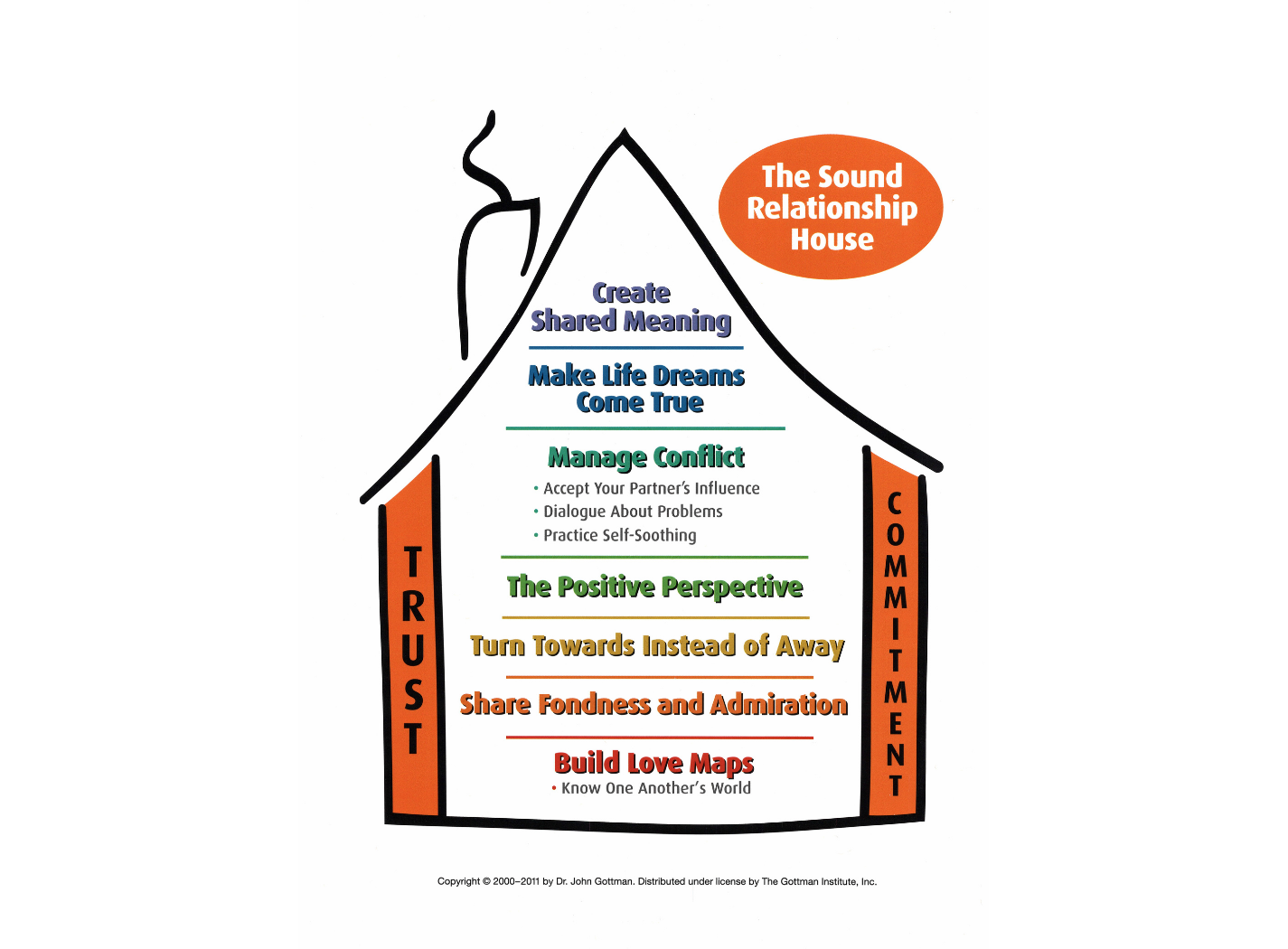 Healthy Relationships: The 7 Principles Workshop (Webinar)