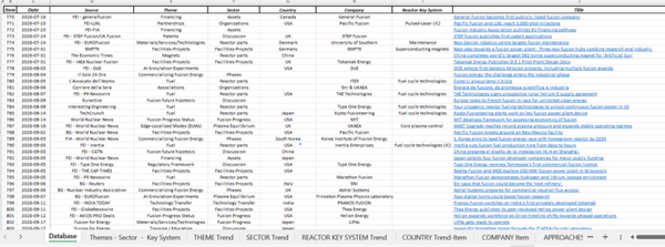A2 - Subscription Pages "NEWS - TAXONOMY AND DATA PROCESSING" and "SELF DOCUMENTS" - (6 months)