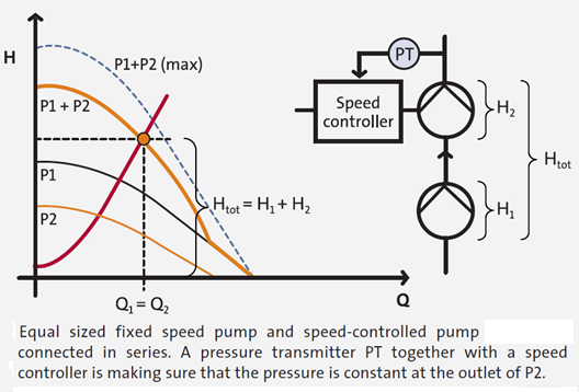 Pumps_In_Series_With_Control.png