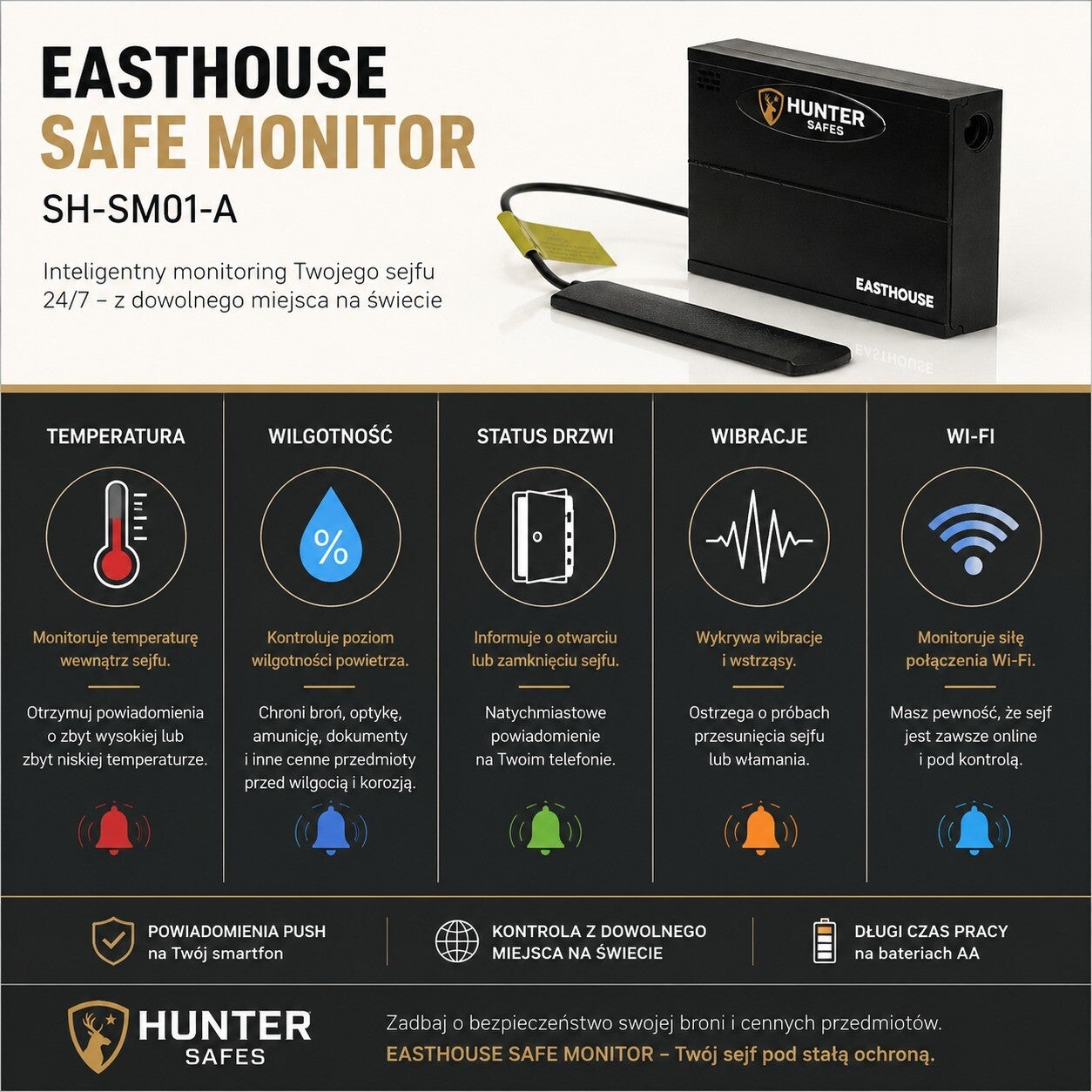 EASTHOUSE Safe Monitor 007 – Inteligentny monitoring sejfu przez Wi-Fi