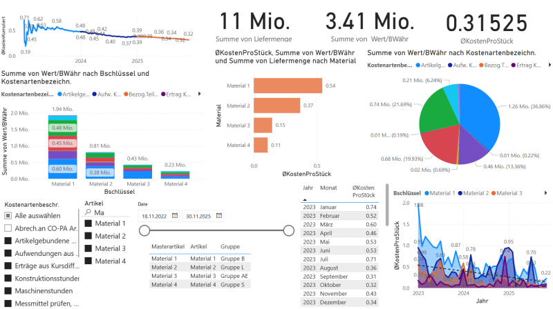 Werkzeugkostenanalyse