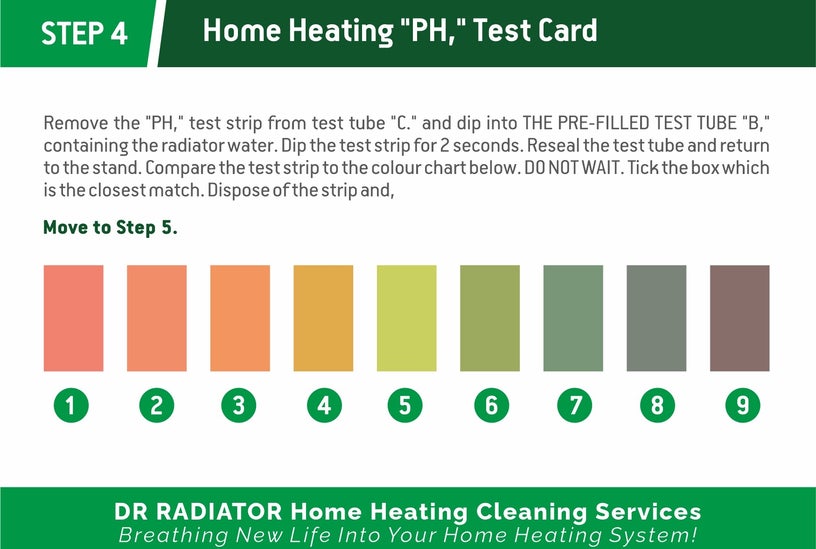 pH Explained | Acidity & Corrosion Risks