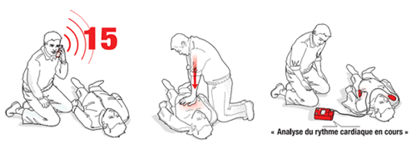 Formation Gestes Qui Sauvent
