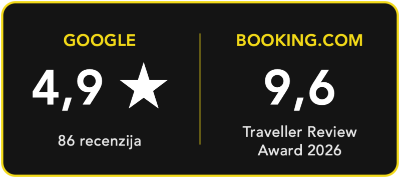 Ocjene: 4,9 na Googleu (86 recenzija), 9,6 na Bookingu – Traveller Review Award 2026