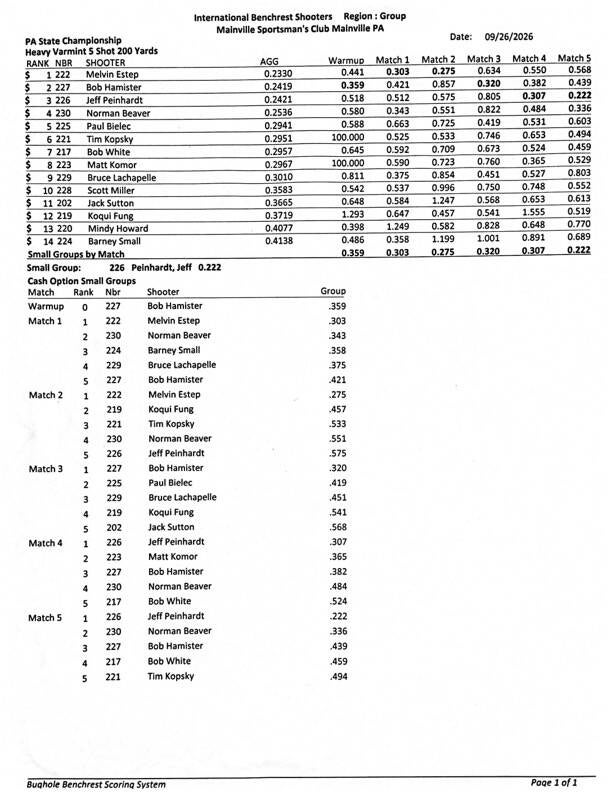 hv-200-yards-mainville-pa-champ-standard.jpg